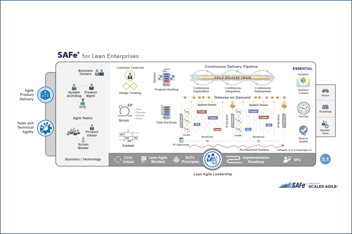 SAFe® Essential configuration 5.1