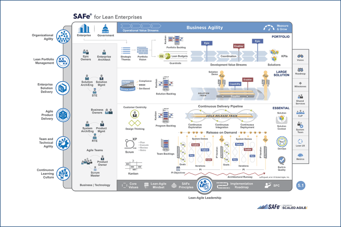 SAFe® Full configuration 5.1
