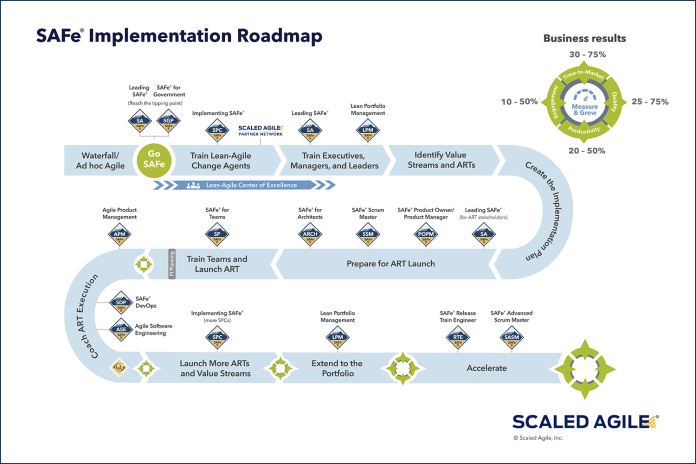 SAFe® Implementation Roadmap 5.0