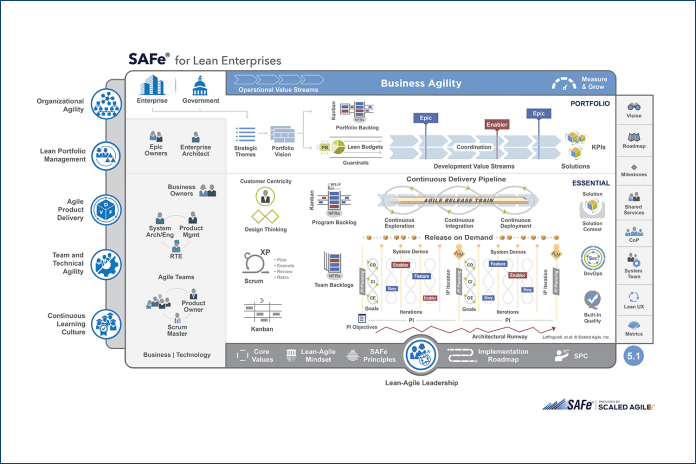 SAFe® Portfolio Configuration 5.1