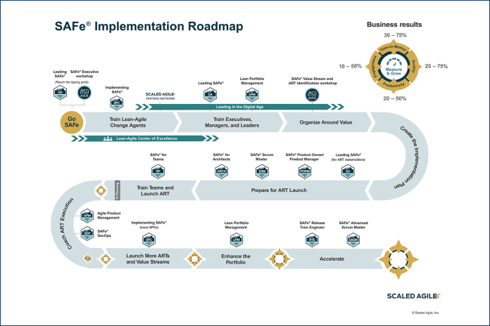 SAFe® Implementation Roadmap 6.0