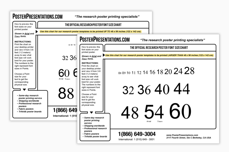 Font size checker