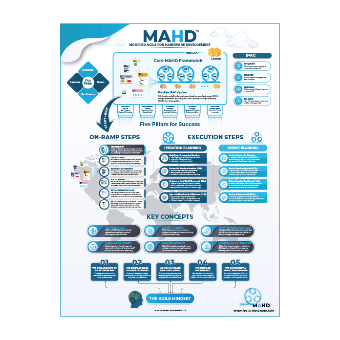 Core MAHD Framework