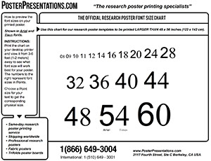 How To Determine Poster Font Sizes