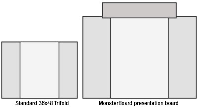 Regular Tri-fold vs MonsterBoard size