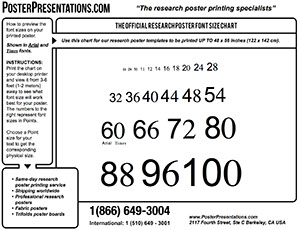 How To Determine Poster Font Sizes