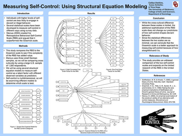 Self-Control Scales