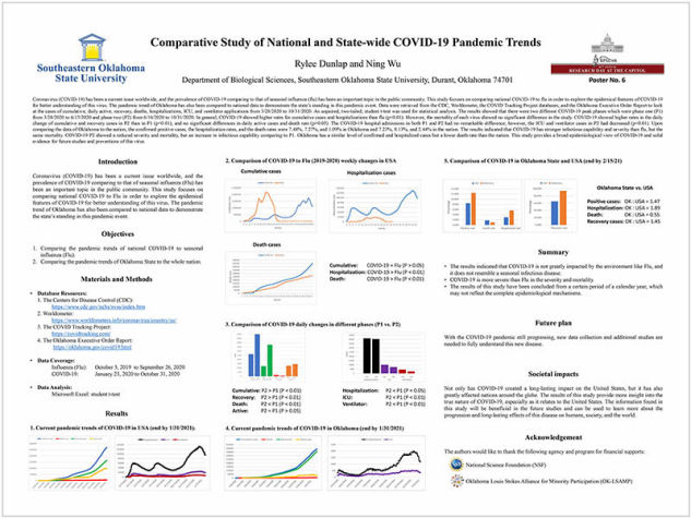 Pandemic Trends