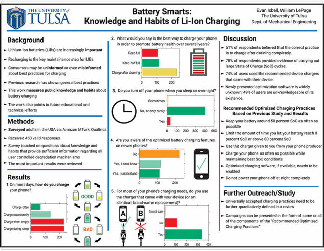 Battery Practices