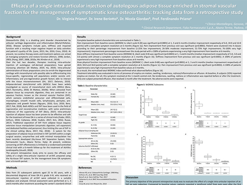 Efficacy of a single intra-articular injection of autologous adipose tissue enriched in stromal vascular fraction for the management of symptomatic knee osteoarthritis: tracking data from a retrospective study.