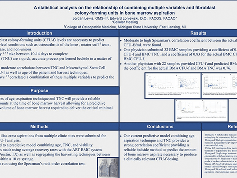 A statistical analysis on the relationship of combining multiple variables and fibroblast colony-forming units in bone marrow aspiration