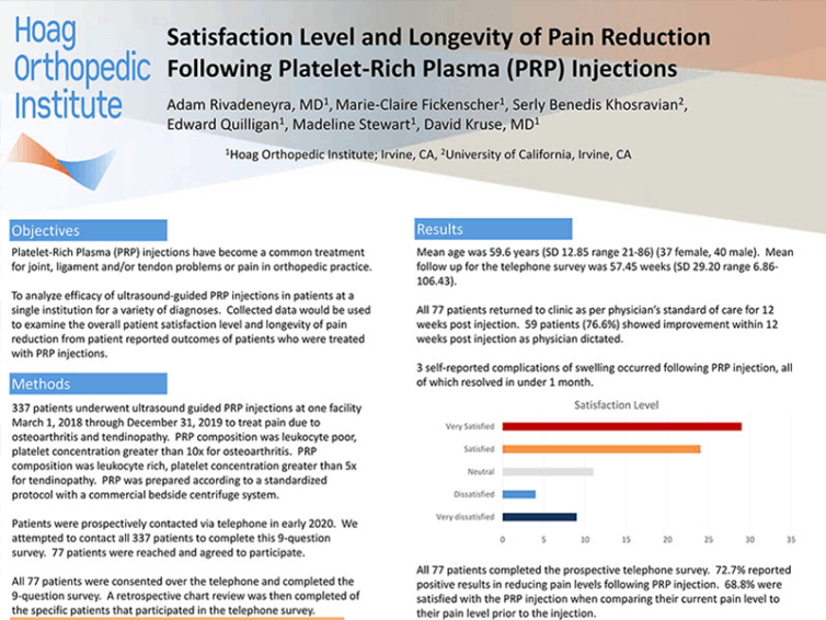 atisfaction Level and Longevity of Pain Reduction Following Platelet-Rich Plasma (PRP) Injections
