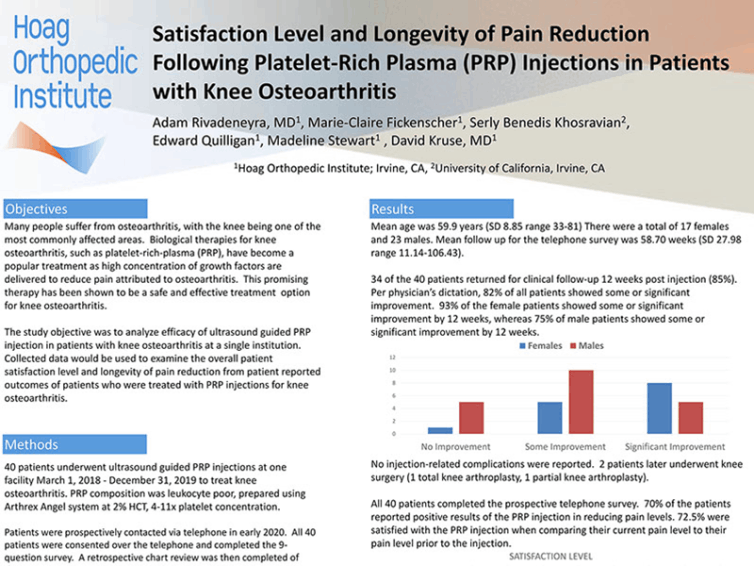 Satisfaction Level and Longevity of Pain Reduction Following Platelet-Rich Plasma (PRP) Injections in Patients with Knee Osteoarthritis