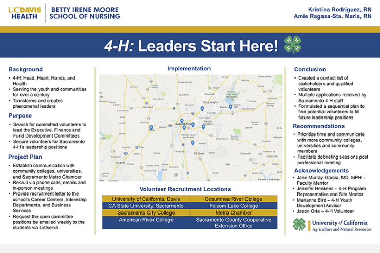 4H - organization serving youth to transform them into leaders. Recruitment and retention of volunteers is challenging. Recruitment portfolio and sequential plan created.
