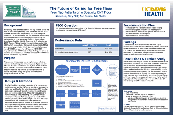 The Future of Caring for Free Flaps: Free Flap Patients on a Specialty ENT Floor