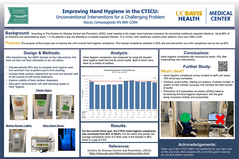 Improving Hand Hygiene in the CTICU: Unconventional Interventions for a Challenging Problem