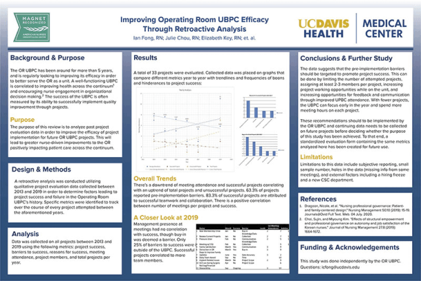 Improving Operating Room UBPC Efficacy Through Retroactive Analysis