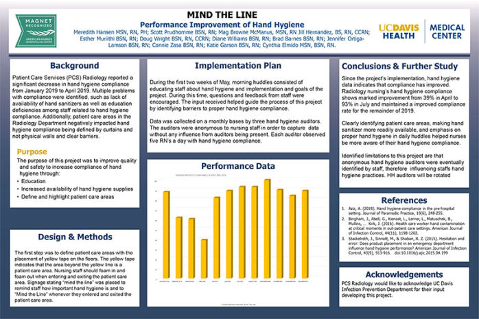 MIND THE LINE Performance Improvement of Hand Hygiene