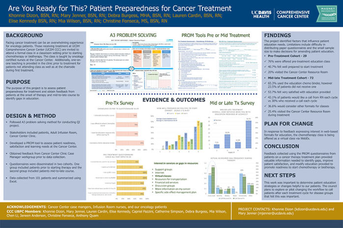 Are You Ready for This? Patient Preparedness for Cancer Treatment