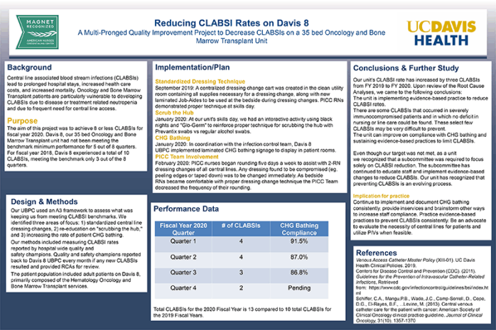 Reducing CLABSI Rates on Davis 8 A Multi Pronged Quality Improvement Project to Decrease CLABSIs on a 35 bed Oncology and Bone Marrow Transplant Unit