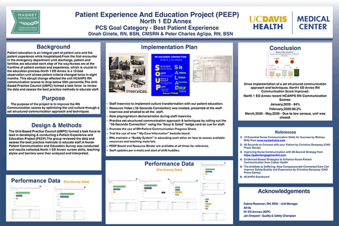 Patient Experience And Education Project (PEEP)