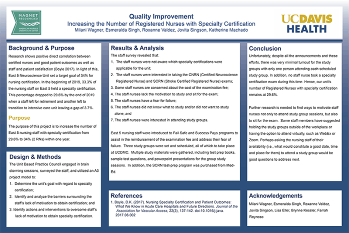 Increasing the Number of Registered Nurses with Specialty Certification