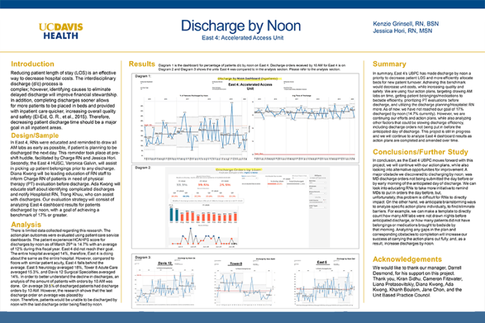 Discharge by Noon