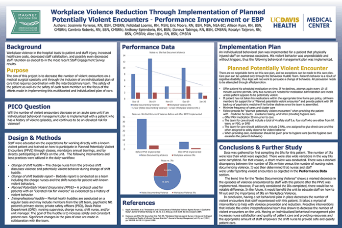 Workplace Violence Reduction Through Implementation of Planned Potentially Violent Encounters-Performance Improvement or EBP