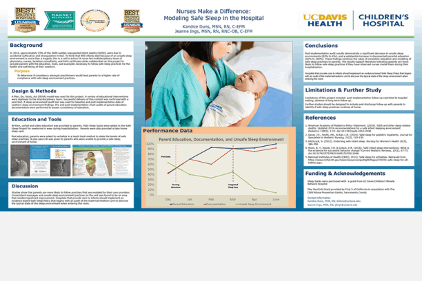 Nurses Make a Difference: Modeling Safe Sleep in the Hospital