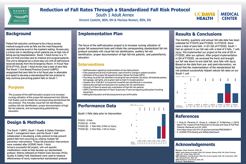 Reduction of Fall Rates Through a Standardized Fall Risk Protocol
