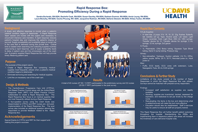 Rapid Response Box: Promoting Efficiency During a Rapid Response