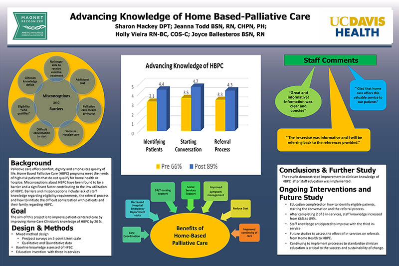 Quality Improvement Posters